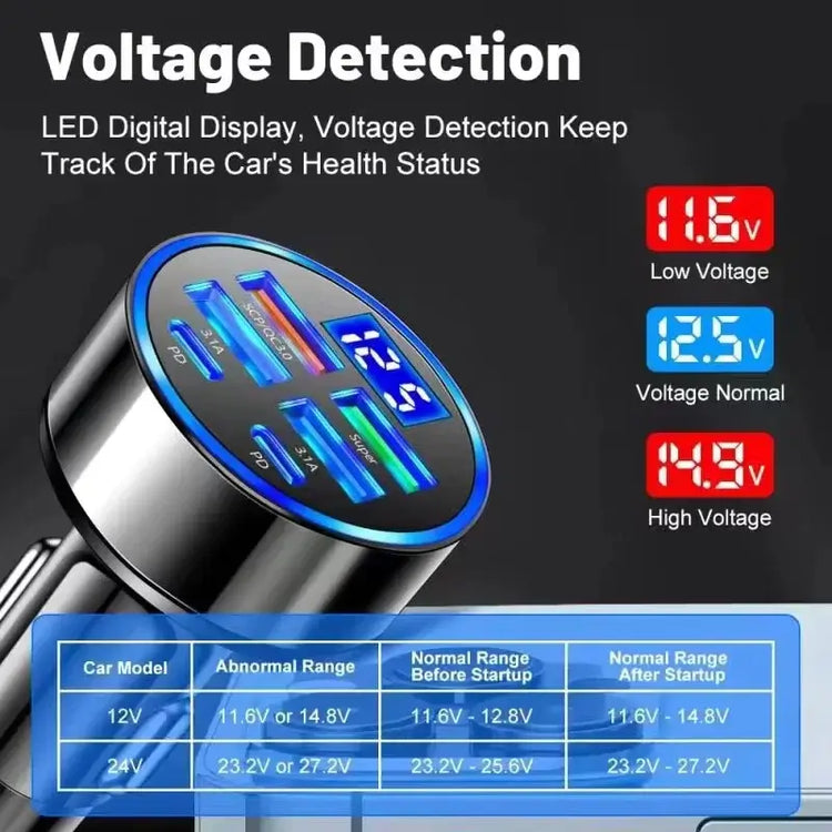 VERTRIX INNOVATIONS 100W 6 Ports Fast Car Charger